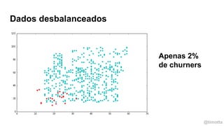 @timotta
Dados desbalanceados
Apenas 2%
de churners
 