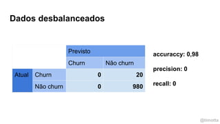 @timotta
Dados desbalanceados
Previsto
Churn Não churn
Atual Churn 0 20
Não churn 0 980
accuraccy: 0,98
precision: 0
recall: 0
 
