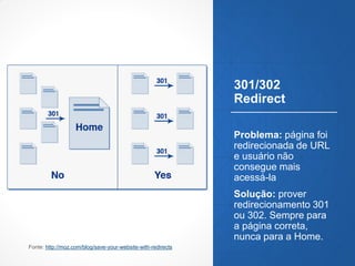 301/302
Redirect
Problema: página foi
redirecionada de URL
e usuário não
consegue mais
acessá-la
Solução: prover
redirecionamento 301
ou 302. Sempre para
a página correta,
nunca para a Home.
Fonte: http://moz.com/blog/save-your-website-with-redirects
 