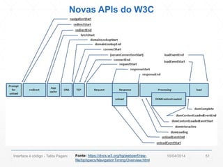 Novas APIs do W3C
10/04/2014Interface é código - Talita Pagani 51Fonte: https://dvcs.w3.org/hg/webperf/raw-
file/tip/specs/NavigationTiming/Overview.html
 