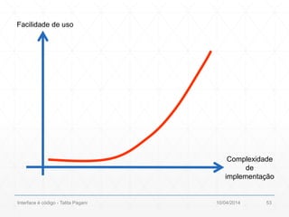 Facilidade de uso
Complexidade
de
implementação
10/04/2014Interface é código - Talita Pagani 53
 