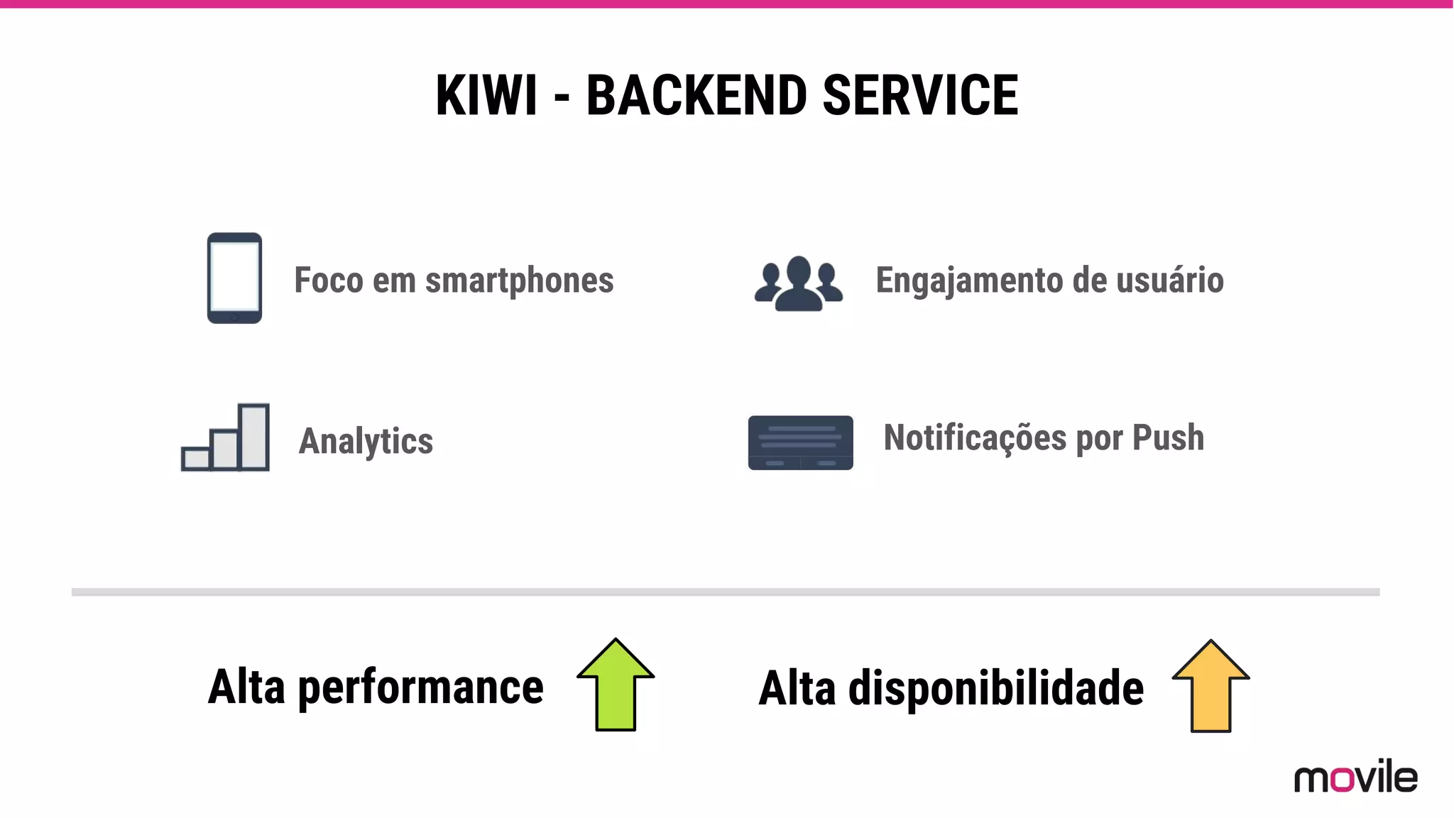 KIWI - BACKEND SERVICE
Foco em smartphones
Alta performance Alta disponibilidade
Analytics
Engajamento de usuário
Notificações por Push
 