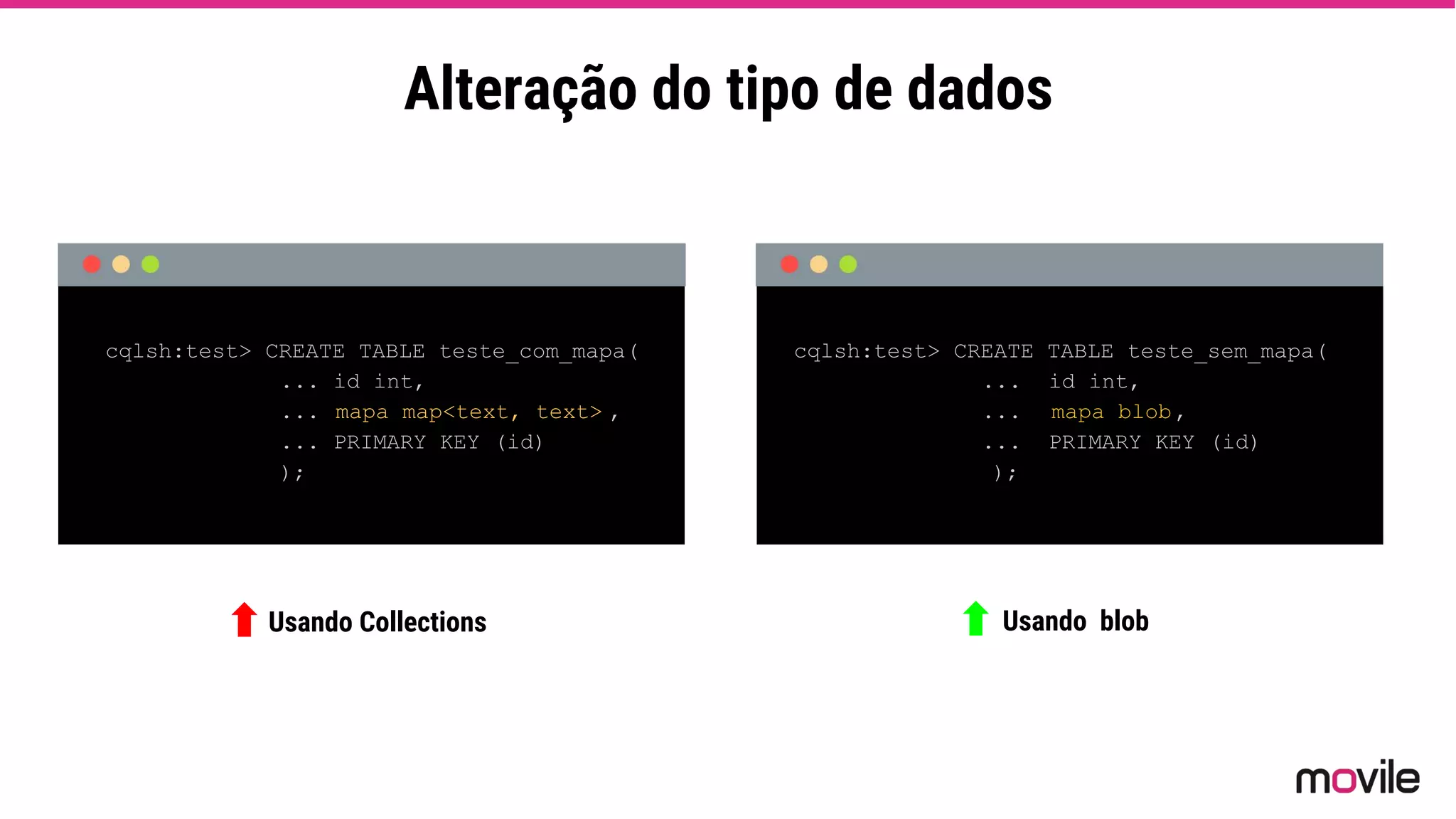 Alteração do tipo de dados
Usando Collections Usando blob
cqlsh:test> CREATE TABLE teste_com_mapa(
... id int,
... mapa map<text, text> ,
... PRIMARY KEY (id)
);
cqlsh:test> CREATE TABLE teste_sem_mapa(
... id int,
... mapa blob,
... PRIMARY KEY (id)
);
 