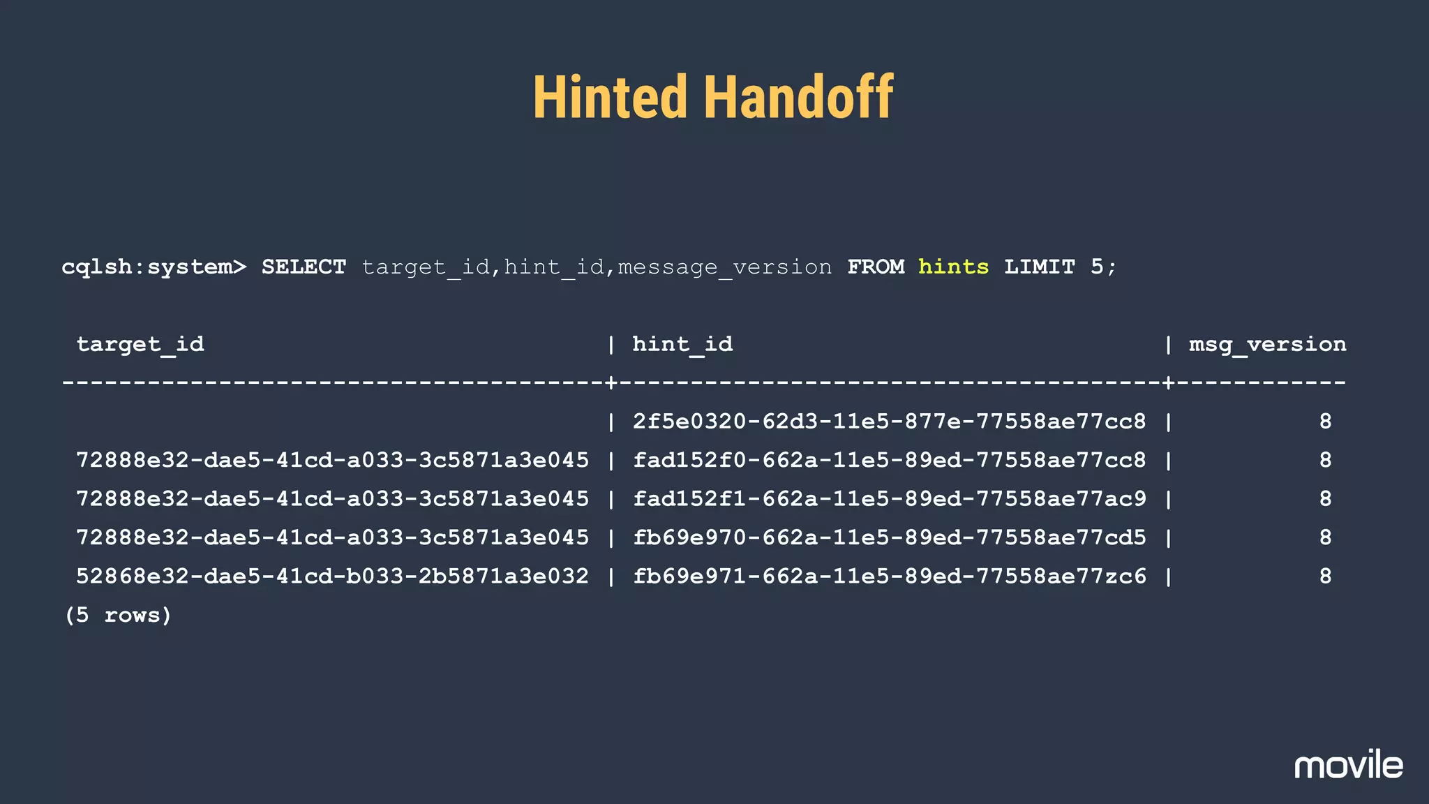Hinted Handoff
cqlsh:system> SELECT target_id,hint_id,message_version FROM hints LIMIT 5;
target_id | hint_id | msg_version
--------------------------------------+--------------------------------------+------------
| 2f5e0320-62d3-11e5-877e-77558ae77cc8 | 8
72888e32-dae5-41cd-a033-3c5871a3e045 | fad152f0-662a-11e5-89ed-77558ae77cc8 | 8
72888e32-dae5-41cd-a033-3c5871a3e045 | fad152f1-662a-11e5-89ed-77558ae77ac9 | 8
72888e32-dae5-41cd-a033-3c5871a3e045 | fb69e970-662a-11e5-89ed-77558ae77cd5 | 8
52868e32-dae5-41cd-b033-2b5871a3e032 | fb69e971-662a-11e5-89ed-77558ae77zc6 | 8
(5 rows)
 