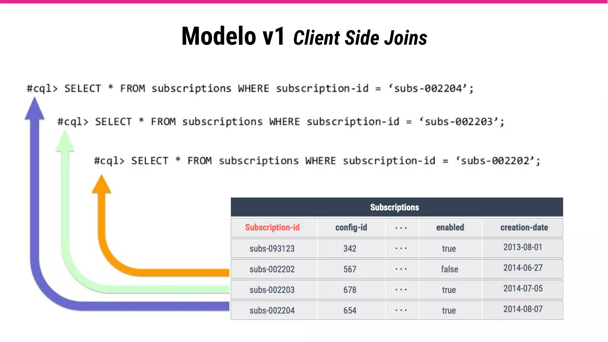 Modelo v1 Client Side Joins
 