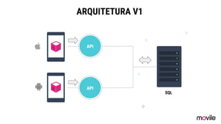 ARQUITETURA V1
SQL
 