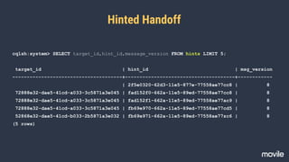 Hinted Handoff
cqlsh:system> SELECT target_id,hint_id,message_version FROM hints LIMIT 5;
target_id | hint_id | msg_version
--------------------------------------+--------------------------------------+------------
| 2f5e0320-62d3-11e5-877e-77558ae77cc8 | 8
72888e32-dae5-41cd-a033-3c5871a3e045 | fad152f0-662a-11e5-89ed-77558ae77cc8 | 8
72888e32-dae5-41cd-a033-3c5871a3e045 | fad152f1-662a-11e5-89ed-77558ae77ac9 | 8
72888e32-dae5-41cd-a033-3c5871a3e045 | fb69e970-662a-11e5-89ed-77558ae77cd5 | 8
52868e32-dae5-41cd-b033-2b5871a3e032 | fb69e971-662a-11e5-89ed-77558ae77zc6 | 8
(5 rows)
 