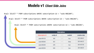 Modelo v1 Client Side Joins
 