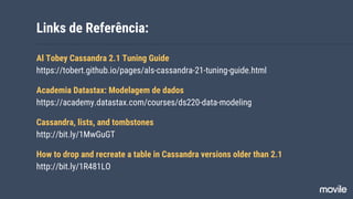 Links de Referência:
Al Tobey Cassandra 2.1 Tuning Guide
https://tobert.github.io/pages/als-cassandra-21-tuning-guide.html
Academia Datastax: Modelagem de dados
https://academy.datastax.com/courses/ds220-data-modeling
Cassandra, lists, and tombstones
http://bit.ly/1MwGuGT
How to drop and recreate a table in Cassandra versions older than 2.1
http://bit.ly/1R481LO
 