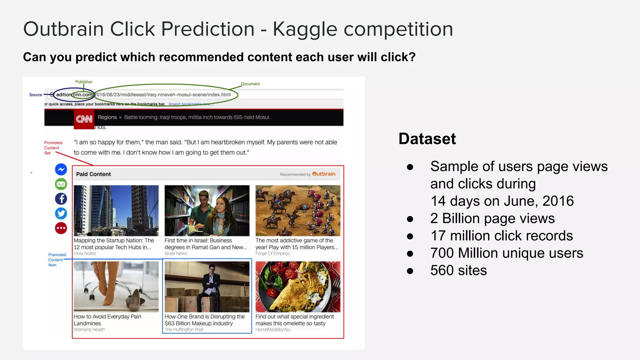 Outbrain Click Prediction - Kaggle competition
Dataset
● Sample of users page views
and clicks during
14 days on June, 2016
● 2 Billion page views
● 17 million click records
● 700 Million unique users
● 560 sites
Can you predict which recommended content each user will click?
 