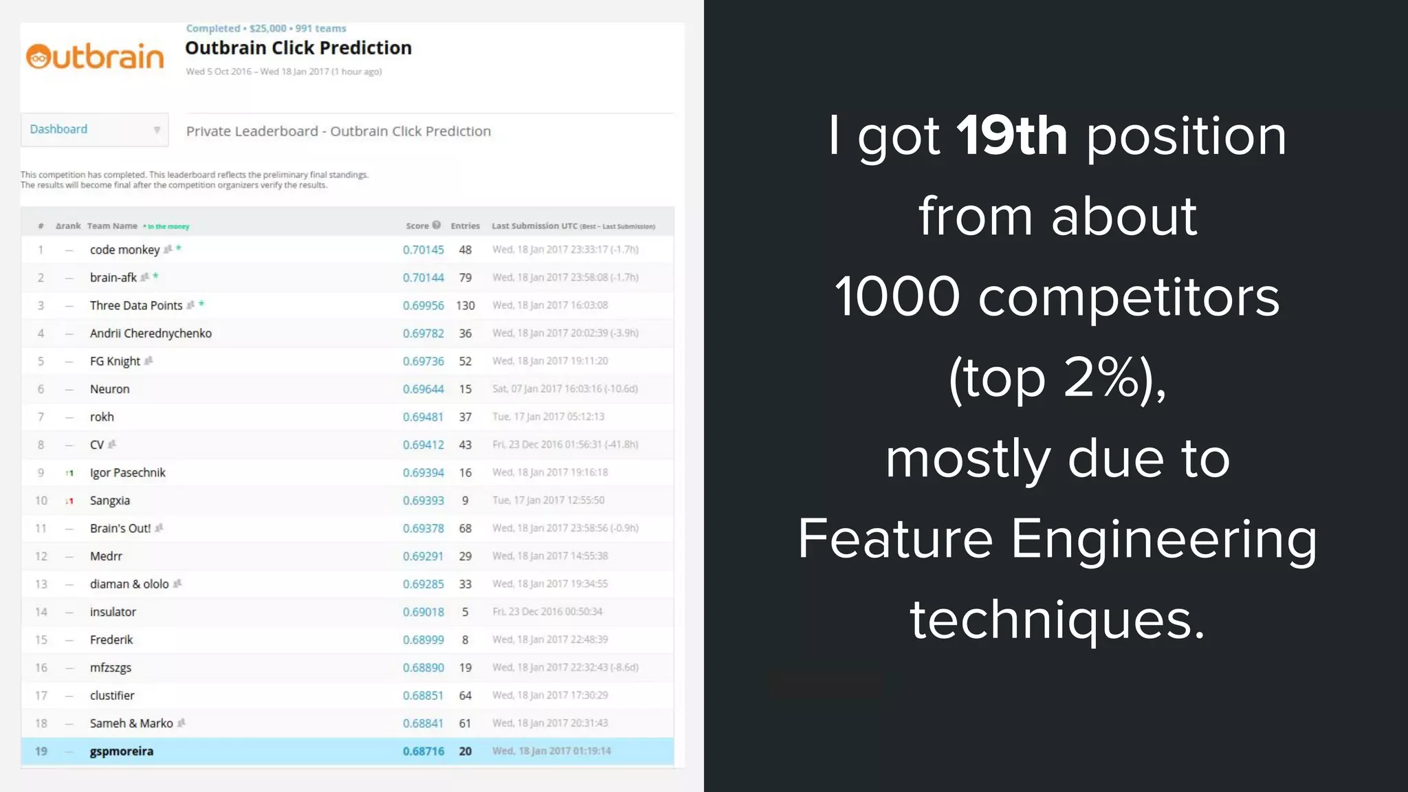 I got 19th position
from about
1000 competitors
(top 2%),
mostly due to
Feature Engineering
techniques.
 
