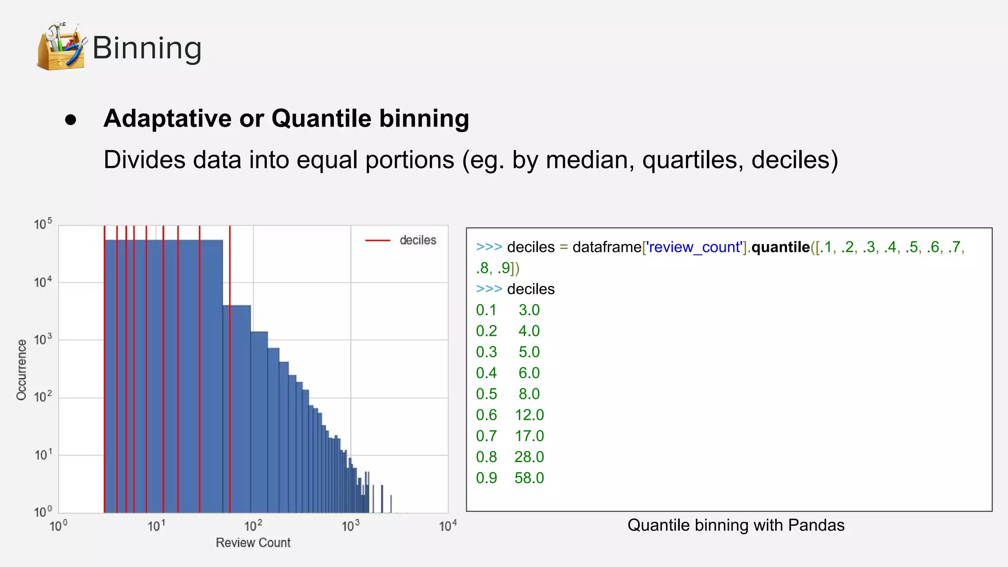 Binning
● Adaptative or Quantile binning
Divides data into equal portions (eg. by median, quartiles, deciles)
>>> deciles = dataframe['review_count'].quantile([.1, .2, .3, .4, .5, .6, .7,
.8, .9])
>>> deciles
0.1 3.0
0.2 4.0
0.3 5.0
0.4 6.0
0.5 8.0
0.6 12.0
0.7 17.0
0.8 28.0
0.9 58.0
Quantile binning with Pandas
 
