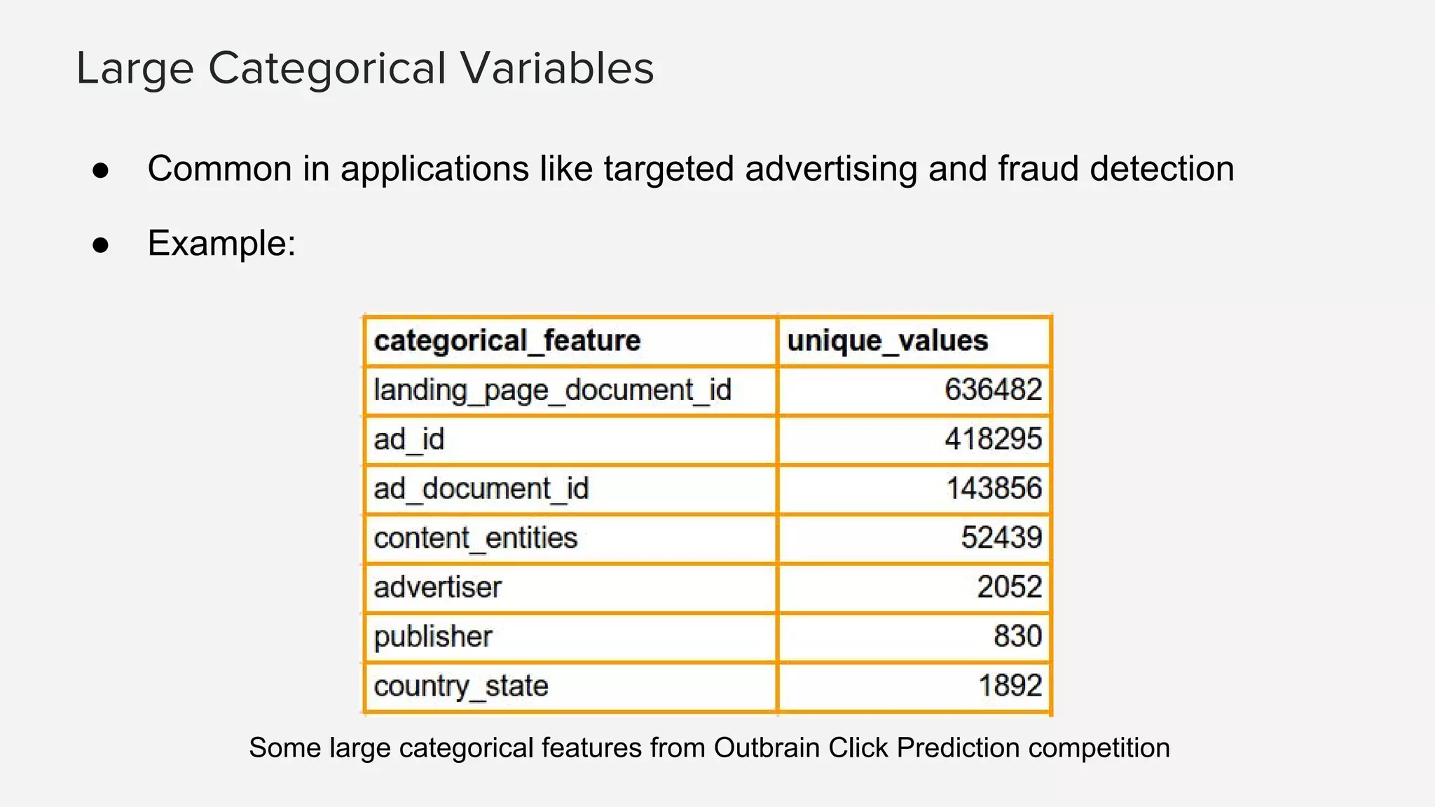 Large Categorical Variables
● Common in applications like targeted advertising and fraud detection
● Example:
Some large categorical features from Outbrain Click Prediction competition
 
