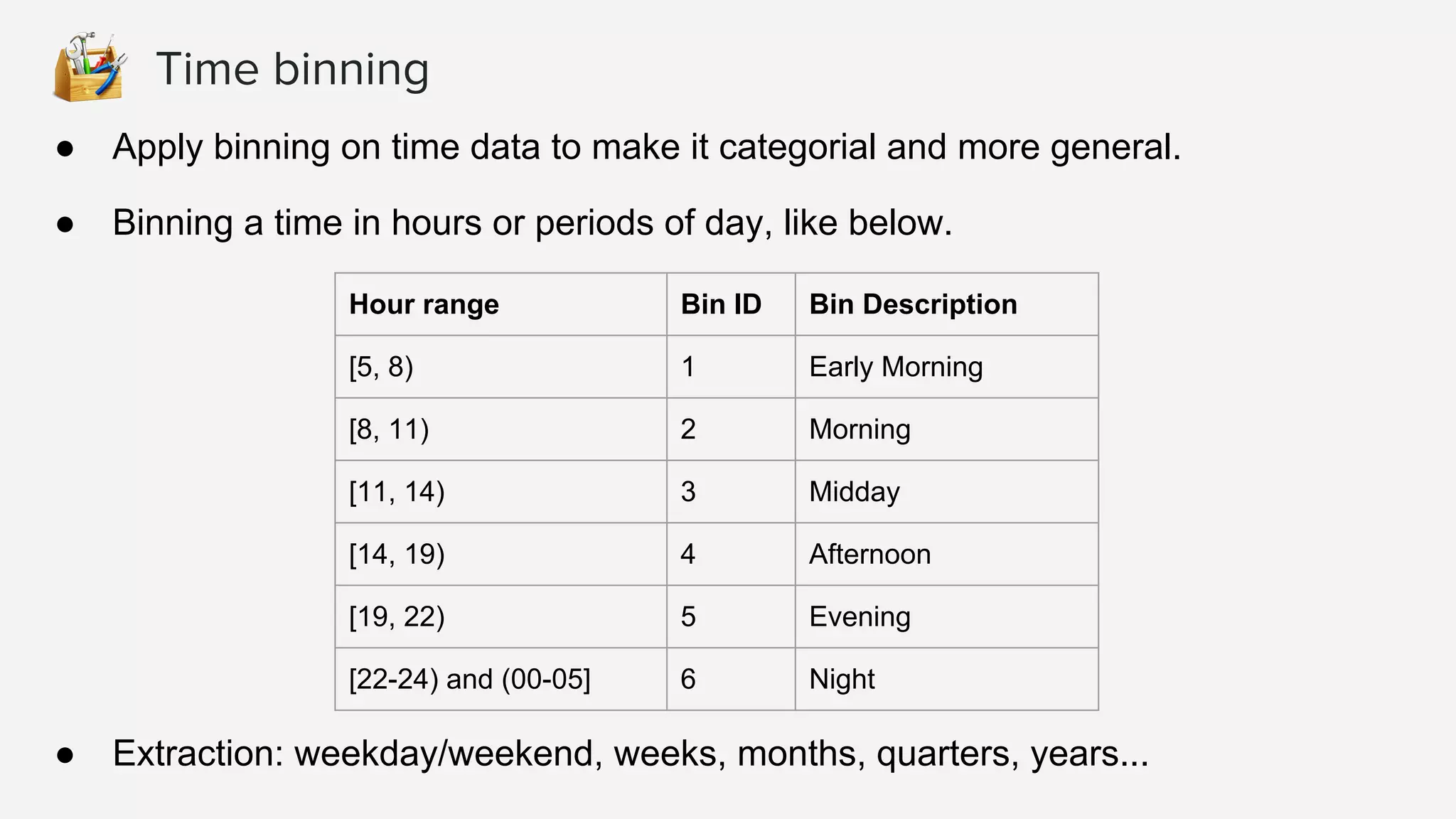 ● Apply binning on time data to make it categorial and more general.
● Binning a time in hours or periods of day, like below.
● Extraction: weekday/weekend, weeks, months, quarters, years...
Hour range Bin ID Bin Description
[5, 8) 1 Early Morning
[8, 11) 2 Morning
[11, 14) 3 Midday
[14, 19) 4 Afternoon
[19, 22) 5 Evening
[22-24) and (00-05] 6 Night
Time binning
 