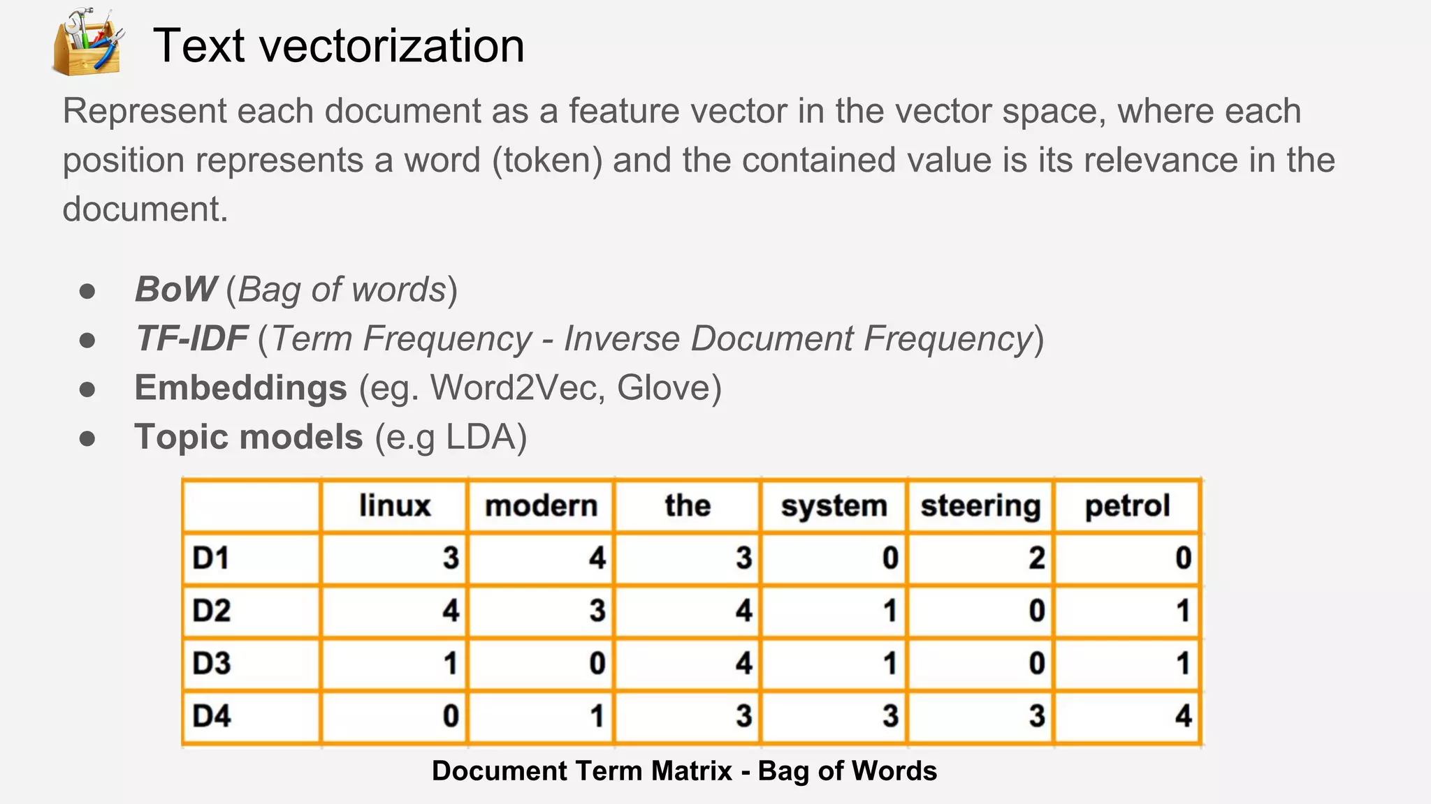 Represent each document as a feature vector in the vector space, where each
position represents a word (token) and the contained value is its relevance in the
document.
● BoW (Bag of words)
● TF-IDF (Term Frequency - Inverse Document Frequency)
● Embeddings (eg. Word2Vec, Glove)
● Topic models (e.g LDA)
Document Term Matrix - Bag of Words
Text vectorization
 