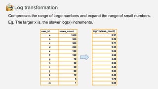 Log transformation
Compresses the range of large numbers and expand the range of small numbers.
Eg. The larger x is, the slower log(x) increments.
 