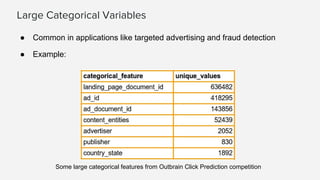 Large Categorical Variables
● Common in applications like targeted advertising and fraud detection
● Example:
Some large categorical features from Outbrain Click Prediction competition
 