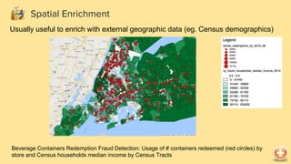 Spatial Enrichment
Usually useful to enrich with external geographic data (eg. Census demographics)
Beverage Containers Redemption Fraud Detection: Usage of # containers redeemed (red circles) by
store and Census households median income by Census Tracts
 