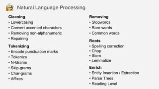 Natural Language Processing
Cleaning
• Lowercasing
• Convert accented characters
• Removing non-alphanumeric
• Repairing
Tokenizing
• Encode punctuation marks
• Tokenize
• N-Grams
• Skip-grams
• Char-grams
• Affixes
Removing
• Stopwords
• Rare words
• Common words
Roots
• Spelling correction
• Chop
• Stem
• Lemmatize
Enrich
• Entity Insertion / Extraction
• Parse Trees
• Reading Level
 