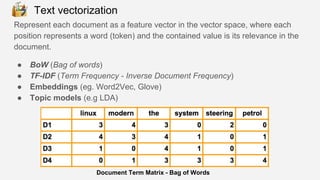 Represent each document as a feature vector in the vector space, where each
position represents a word (token) and the contained value is its relevance in the
document.
● BoW (Bag of words)
● TF-IDF (Term Frequency - Inverse Document Frequency)
● Embeddings (eg. Word2Vec, Glove)
● Topic models (e.g LDA)
Document Term Matrix - Bag of Words
Text vectorization
 