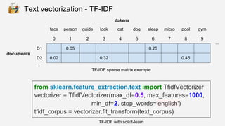 from sklearn.feature_extraction.text import TfidfVectorizer
vectorizer = TfidfVectorizer(max_df=0.5, max_features=1000,
min_df=2, stop_words='english')
tfidf_corpus = vectorizer.fit_transform(text_corpus)
face person guide lock cat dog sleep micro pool gym
0 1 2 3 4 5 6 7 8 9
D1 0.05 0.25
D2 0.02 0.32 0.45
...
...
tokens
documents
TF-IDF sparse matrix example
Text vectorization - TF-IDF
TF-IDF with scikit-learn
 