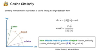 Similarity metric between two vectors is cosine among the angle between them
from sklearn.metrics.pairwise import cosine_similarity
cosine_similarity(tfidf_matrix[0:1], tfidf_matrix)
Cosine Similarity with scikit-learn
Cosine Similarity
 