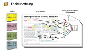 Topic Modeling
 