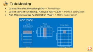 ● Latent Dirichlet Allocation (LDA) -> Probabilistic
● Latent Semantic Indexing / Analysis (LSI / LSA) -> Matrix Factorization
● Non-Negative Matrix Factorization (NMF) -> Matrix Factorization
Topic Modeling
 