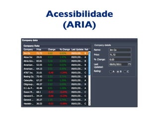 Acessibilidade
   (ARIA)
 