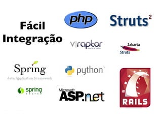 Fácil
Integração
 