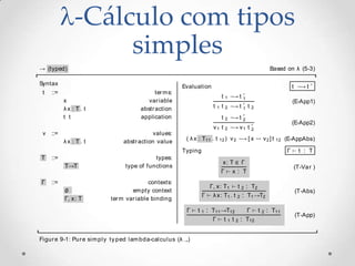 -Cálculo com tipos
                 simples9.2   The Typing Relation                                                                                              103


→ (typed)                                                                                                                  Based on λ (5-3)

Syntax
                                                         Evaluation                                                                    t     →t
 t   ::=                                       ter ms:
                                                                                  t   1       →t      1
           x                                var iable                                                                                  (E-App1)
           λx : T . t                    abstr action                    t   1    t   2       →t      1   t   2

           t t                           application                              t   2       →t      2
                                                                                                                                       (E-App2)
                                                                         v1 t         2       → v1 t          2
 v   ::=                                       values:
           λx : T . t              abstr action value     ( λ x : T11 . t        12 )         v2 → [ x                v2] t   12   (E-AppAbs)

                                                         Typing                                                                    Γ         t : T
T    ::=                                      types:
                                                                                  x: T ∈ Γ
           T→T                     type of functions                                                                                       (T-Va r )
                                                                                 Γ            x: T
Γ    ::=                                     contexts:
                                                                        Γ, x: T1                  t   2   : T2
           ∅                          em pty context                                                                                       (T-Abs)
                                                                   Γ     λ x: T1 . t              2   : T1 →T2
           Γ, x: T            ter m var iable binding

                                                          Γ    t   1   : T11 →T12                         Γ       t   2   : T11
                                                                                                                                           (T-App)
                                                                         Γ            t   1   t   2   : T12


Figur e 9-1: Pur e sim ply t y ped lam bda-calculus (λ →)
 