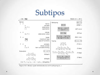 186                                                   Subtipos                                                                                        15    Subtyping


  → <:             Top                                                                                                                            Based on λ → (9-1 )

  Syntax                                                                                Subtyping                                                               S <: T
      t      ::=                                                             ter m s:
                   x                                                      var iable                               S <: S                                       (S-Reﬂ )
                   λ x : T. t                                          abstr action
                                                                                                         S <: U                U <: T
                   t t                                                 application                                                                         (S-Tr a n s)
                                                                                                                  S <: T
      v      ::=                                                       values:
                                                                                                              S <: Top                                         (S-To p)
                   λ x : T. t                              abstr action value
                                                                                                     T1 <: S1                  S2 <: T2
      T ::=                                                             types:                                                                             (S-Ar r o w )
                                                                                                         S1 →S2 <: T1 →T2
                   Top                                        m axim um type
                   T→T                                      type of f unctions          Typing                                                             Γ     t : T
                                                                                                              x: T ∈ Γ
      Γ      ::=                                                     contexts:                                                                                 (T-Va r )
                                                                                                              Γ        x : T
                   ∅                                          em pty context
                   Γ, x : T                           ter m var iable binding                         Γ, x : T1            t   2   : T2
                                                                                                                                                               (T-Abs)
                                                                                                 Γ       λ x : T1 . t      2   : T1 →T2
  Evaluation                                                              t   →t         Γ   t       : T11 →T12                     Γ     t       : T11
                                                                                                 1                                            2
                                t        →t                                                                                                                    (T-App)
                                    1         1
                                                                           (E-App1)                      Γ     t   1   t   2   : T12
                       t    1   t   2    →t   1   t   2
                                                                                                     Γ       t : S                 S <: T
                                t   2    →t                                                                                                                    (T-Su b)
                                              2
                                                                          (E-App2)                            Γ        t : T
                       v1 t         2    → v1 t       2

          ( λ x : T11 . t   12 )        v2 → [ x          v2] t   12   (E-AppAbs)


  Fi gu r e 15-1: Si m pl y t y ped l am bda-cal cu l u s w i t h su bt y pi n g (λ <: )




                      15.2.2               Ex er c i se [ ]: Is t his t he only der ivat ion of t he st at em ent                                 f x y : Nat ?
 