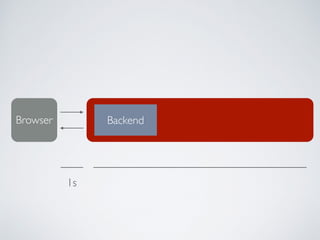BackendBrowser
1s
 
