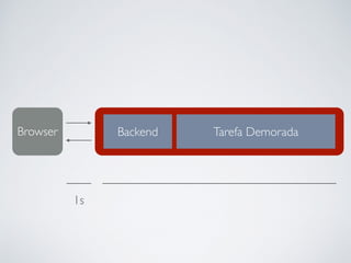 Tarefa DemoradaBackendBrowser
1s
 