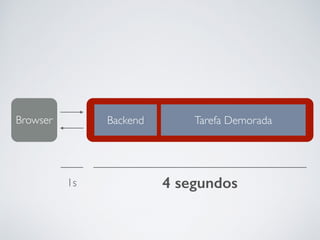 Tarefa DemoradaBackendBrowser
1s 4 segundos
 
