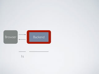 BackendBrowser
1s
 