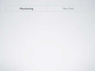 Monitoring New Relic
 