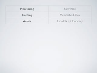 Monitoring New Relic
Caching Memcache, ETAG
Assets CloudFlare, Cloudinary
 