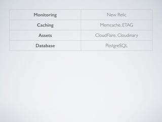 Monitoring New Relic
Caching Memcache, ETAG
Assets CloudFlare, Cloudinary
Database PostgreSQL
 