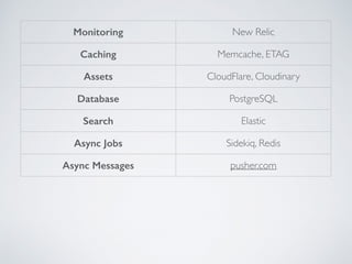 Monitoring New Relic
Caching Memcache, ETAG
Assets CloudFlare, Cloudinary
Database PostgreSQL
Search Elastic
Async Jobs Sidekiq, Redis
Async Messages pusher.com
 