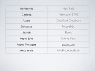 Monitoring New Relic
Caching Memcache, ETAG
Assets CloudFlare, Cloudinary
Database PostgreSQL
Search Elastic
Async Jobs Sidekiq, Redis
Async Messages pusher.com
Auto scale HireFire,AdeptScale
 