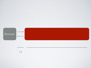 Browser
1s
 