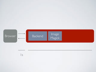 Image
Magick
BackendBrowser
1s
 