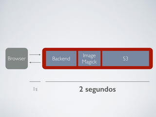 S3
Image
Magick
BackendBrowser
1s 2 segundos
 