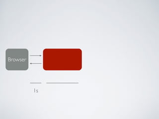 Browser
1s
 