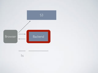 BackendBrowser
1s
S3
 