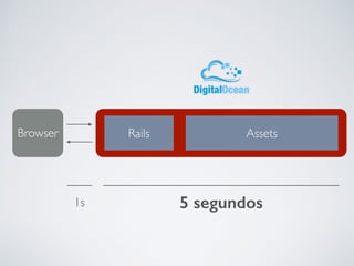 AssetsRailsBrowser
1s 5 segundos
 