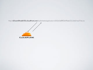 http://d3vam04na8c92l.cloudfront.net/stylesheets/application-6502e5a88f02b90aeb32c2dd21ea37ab.css
 