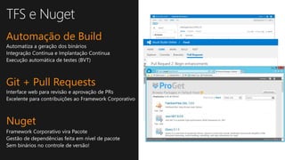 Automação de Build
Git + Pull Requests
Nuget
 