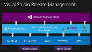 Public CloudPrivate Cloud
 